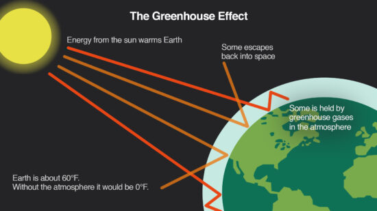 GreenhouseEffect ghg effect