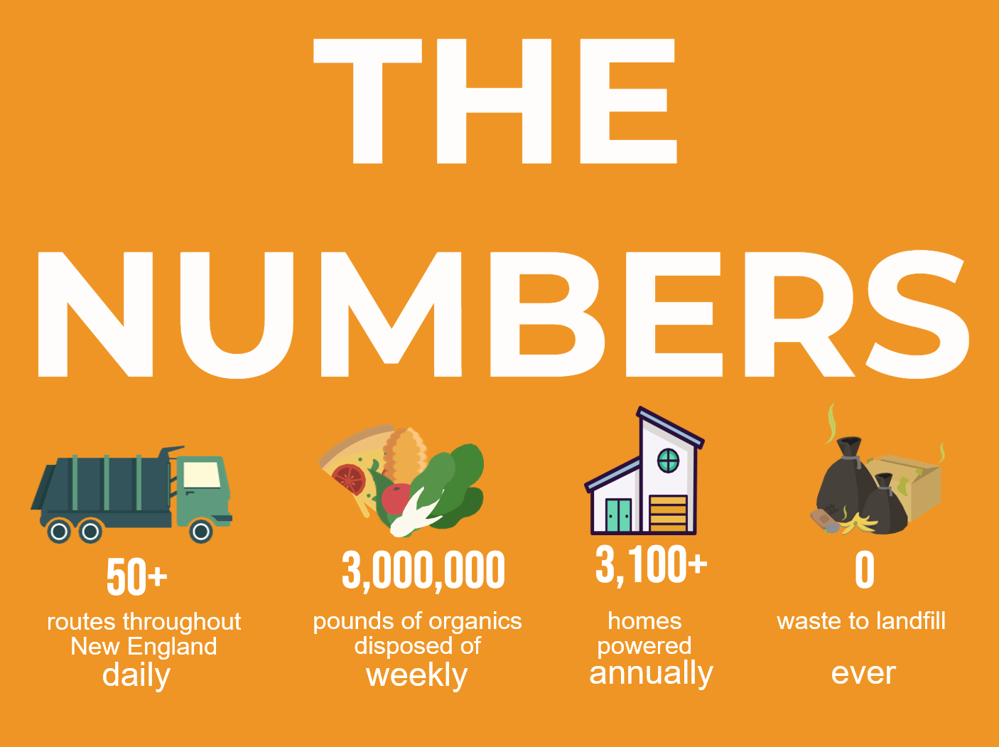 new graphic the numbers