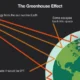 ghg effect